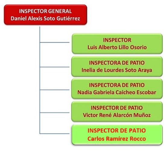 inspectoria.jpg - 64.25 Kb