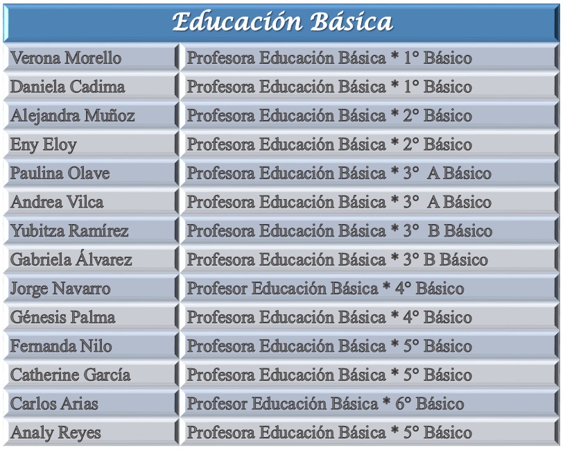 profes bsica.jpg - 203.02 Kb