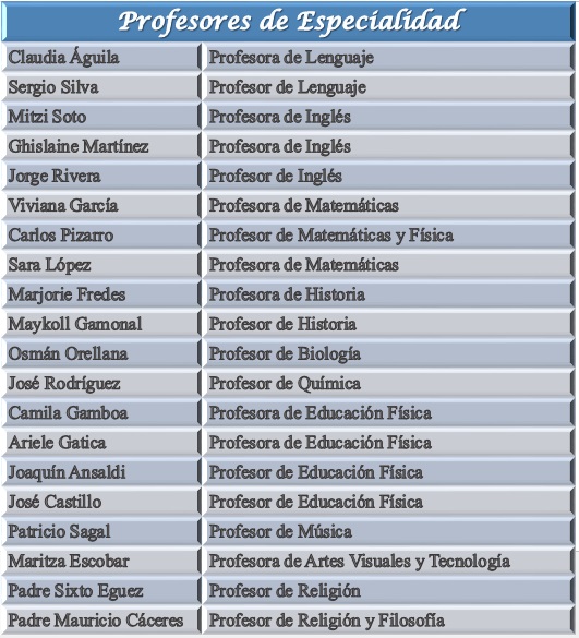 profes especialidad.jpg - 126.28 Kb